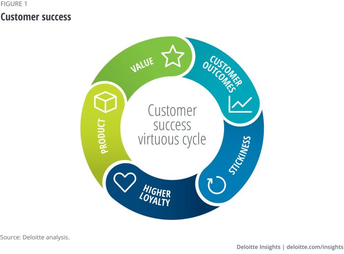 Building a Customer-Centric Brand Strategy