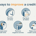 Credit Score Improvement