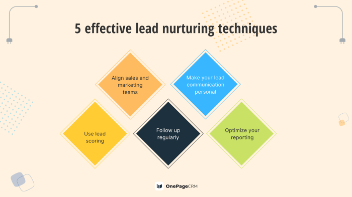 Developing a Content Strategy for Lead Nurturing