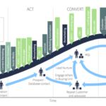 Building a Multi-Channel Marketing Plan