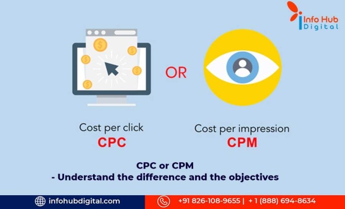 Understanding CPC and CPM