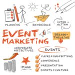 Event Marketing for Small Businesses