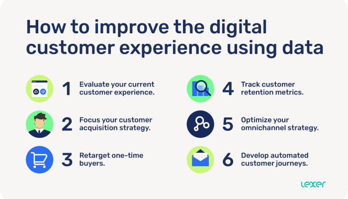 Using Data to Improve Customer Experience