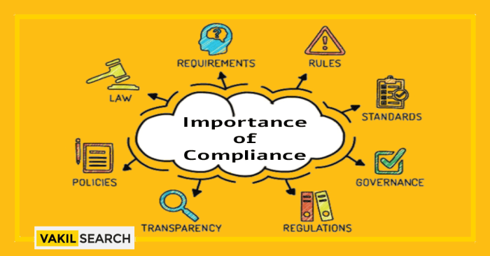 Online Business Compliance