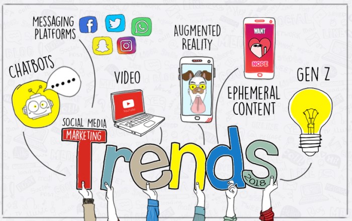 Social Media Trends