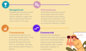 Understanding Search Intent