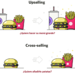 Upselling and Cross-selling