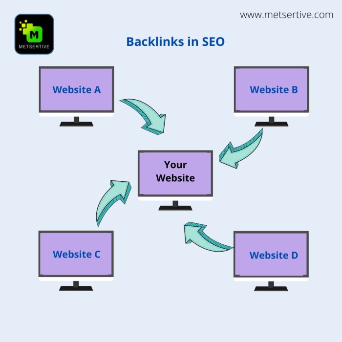 Understanding Backlinks