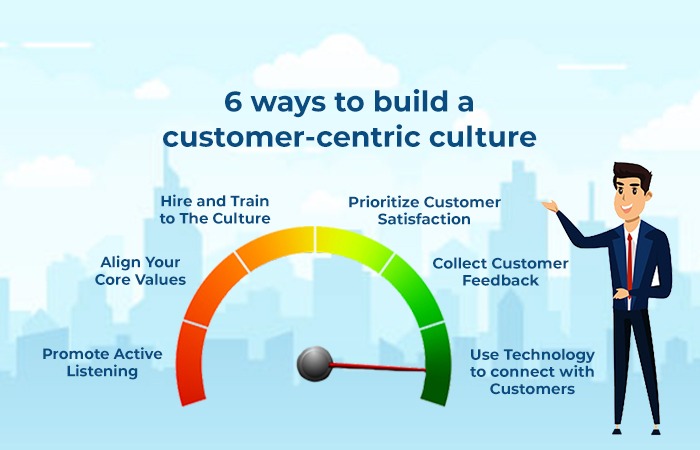 Building a Customer-Centric Brand