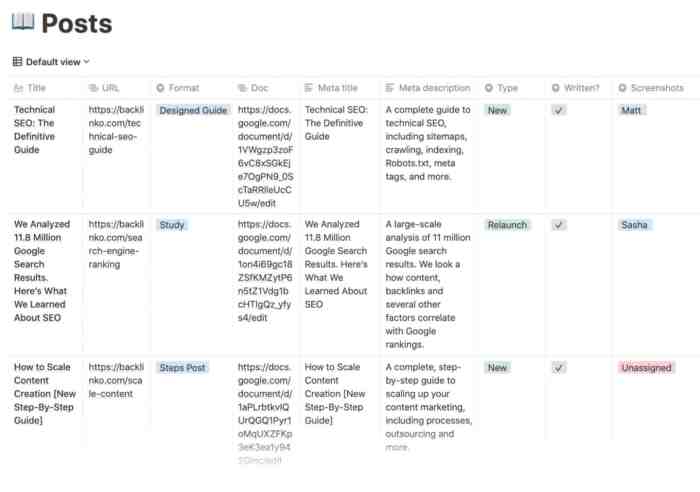 Creating Seasonal Content Marketing Plans