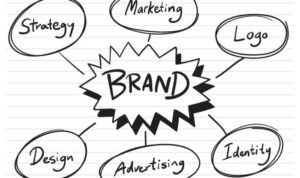 Building a Corporate Brand