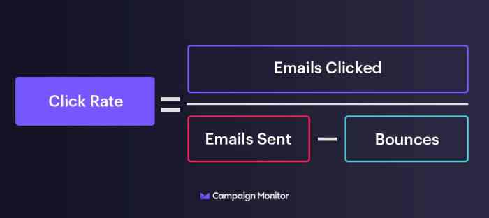 Maximizing Click-Through Rate