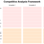 Understanding Competitive Analysis