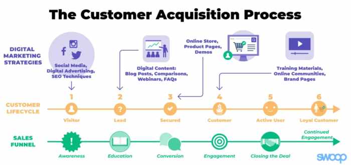 Understanding Customer Retention Metrics