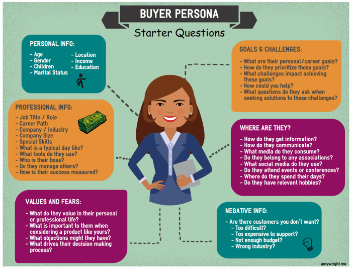 Developing Customer Personas