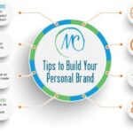 Building a Personal Brand