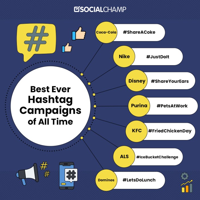 Hashtags engagement tweets 10x