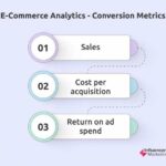 Funnel process affiliate conversions purchase interest pipeline analyse