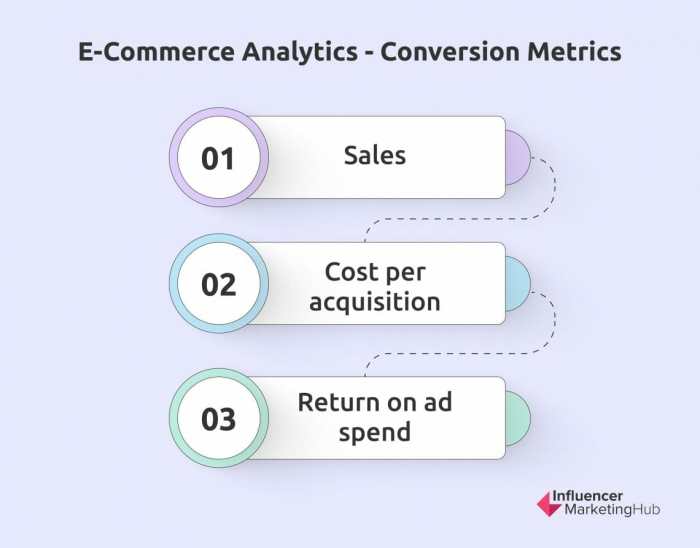 Funnel process affiliate conversions purchase interest pipeline analyse