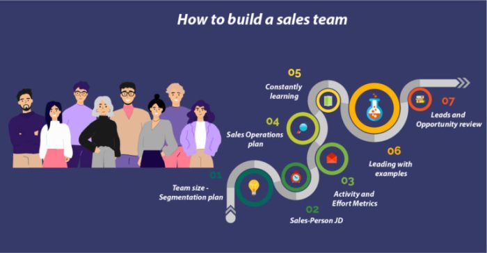 Building a Sales Team