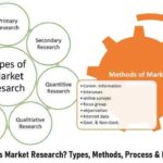 Decisions methodology methods guide problems