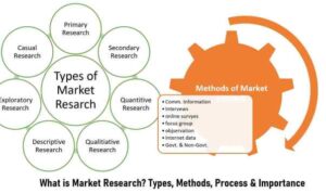 Decisions methodology methods guide problems