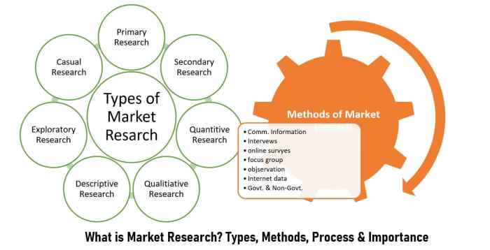 Decisions methodology methods guide problems