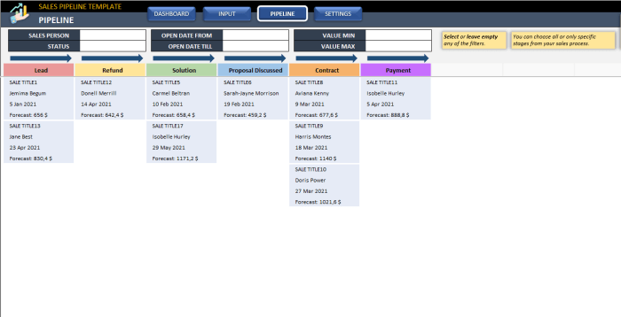 Developing a Sales Pipeline