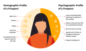 Audience validation leads brief seo clickdo audible determine strategy