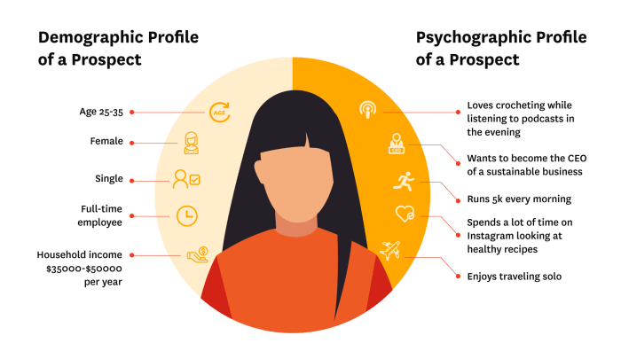 Audience validation leads brief seo clickdo audible determine strategy