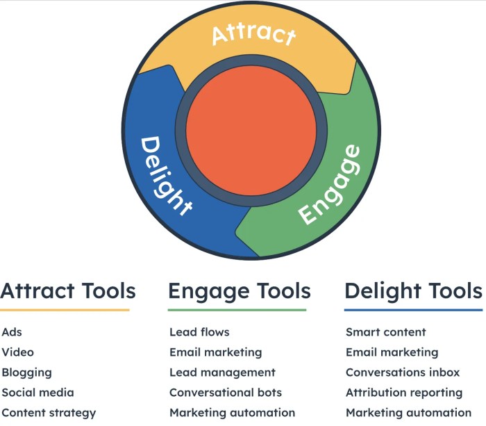 Using Product Tutorials for Marketing