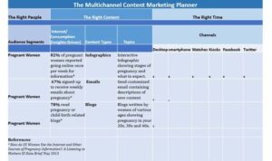 Building a Multi-Channel Marketing Plan