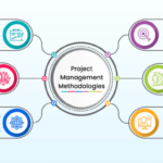 Project Management Techniques