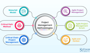 Project Management Techniques