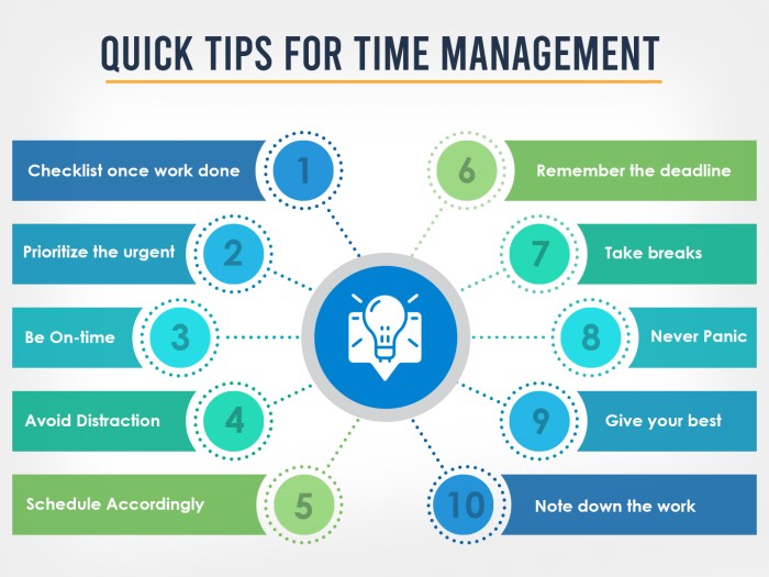 Time ways management managing techniques business deadlines can most we projects productive go so badly re